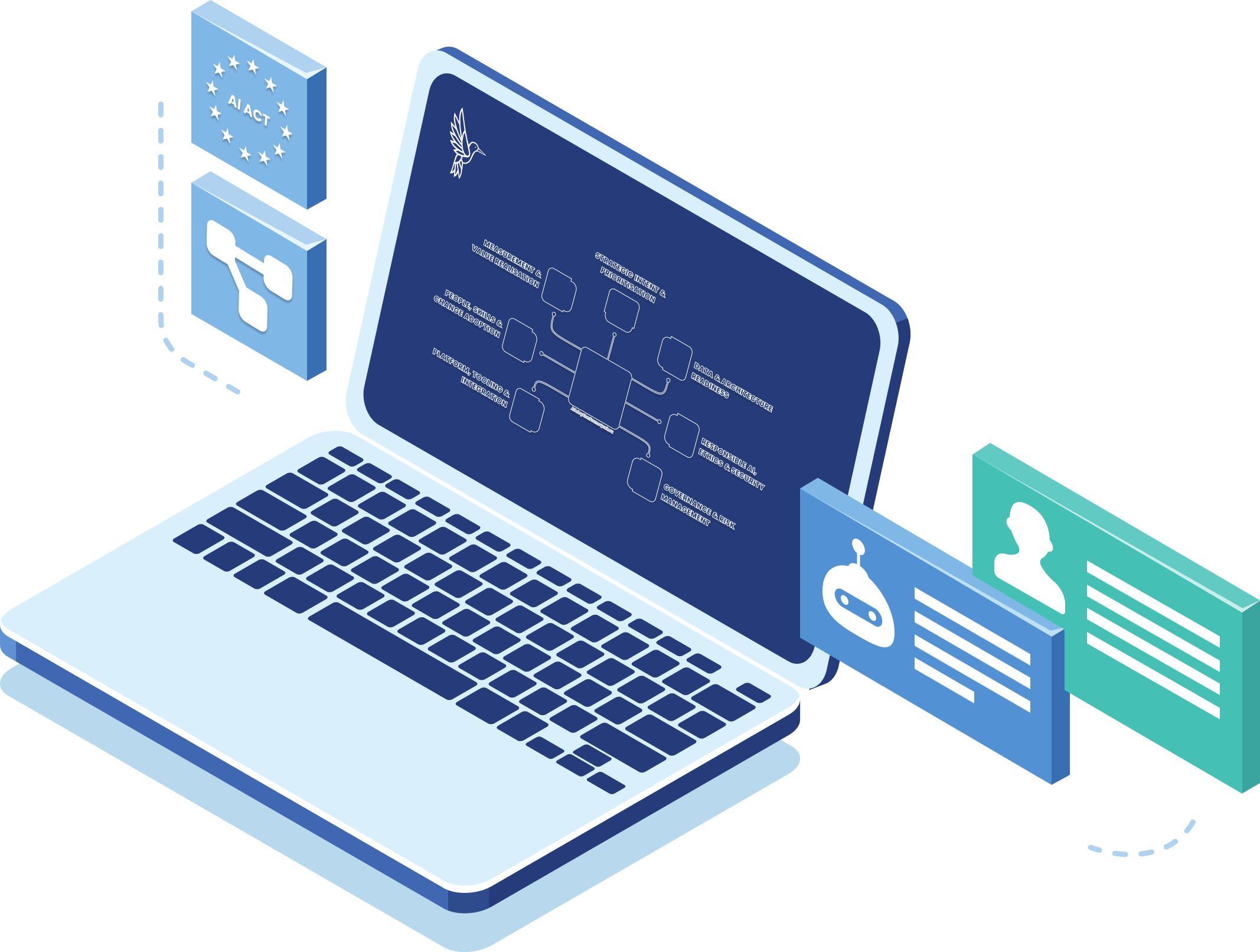 AI Adoption laptop AI souverein