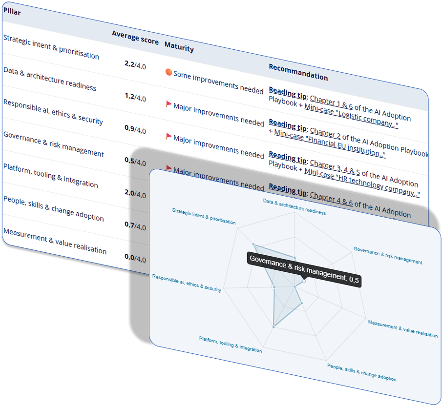 AI Maturity Scan Results